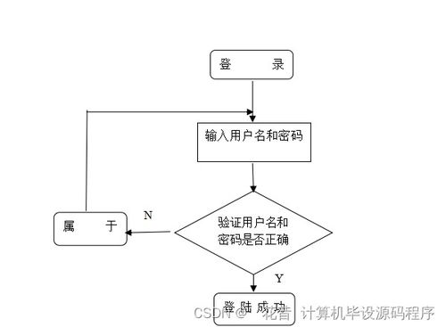 Java校園車輛入校預(yù)約管理服務(wù)系統(tǒng) 程序開發(fā)、論文撰寫與部署實(shí)施全流程解析