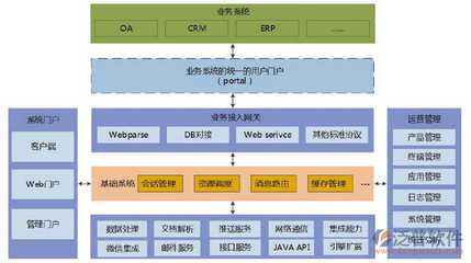 OA無(wú)紙化辦公 計(jì)算機(jī)系統(tǒng)服務(wù)的創(chuàng)新與融合